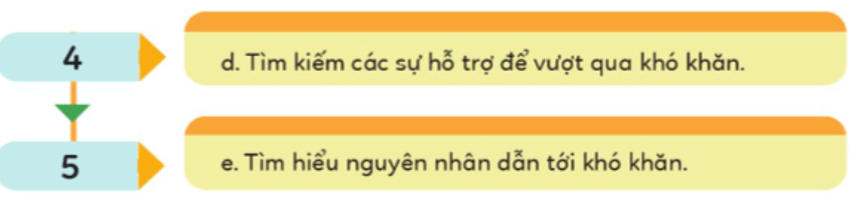 Đạo đức lớp 5 Bài 4: Em biết vượt qua khó khăn - Cánh diều