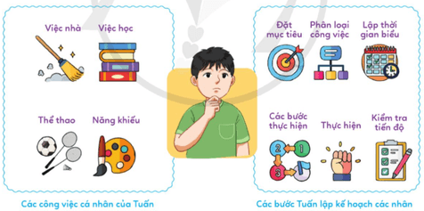 Đạo đức lớp 5 Bài 8: Em lập kế hoạch cá nhân - Cánh diều