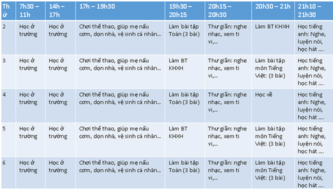 Đạo đức lớp 5 Bài 8: Em lập kế hoạch cá nhân - Cánh diều