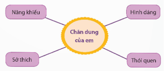 Đạo đức lớp 5 Chân trời sáng tạo Bài 3: Em tồn trọng sự khác biệt của người khác