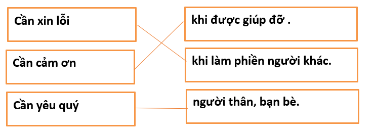 [Năm 2023] Đề thi Giữa kì 2 Tiếng Việt lớp 1 có đáp án (5 đề) | Kết nối tri thức