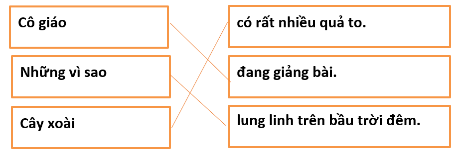 [Năm 2023] Đề thi Học kì 2 Tiếng Việt lớp 1 có đáp án | Kết nối tri thức (5 đề)
