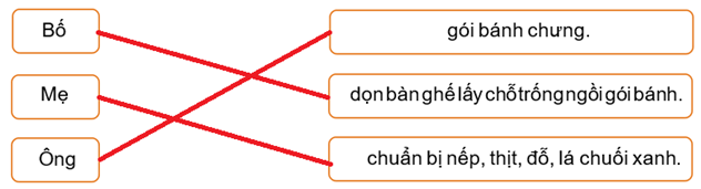 Đề thi Tiếng Việt lớp 1 Học kì 1 năm 2023 Thông tư 27 có ma trận có đáp án (15 đề)