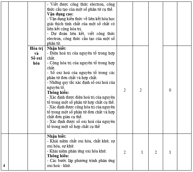 Đề thi Học kì 1 Hóa học lớp 10 năm 2023 có ma trận (8 đề)