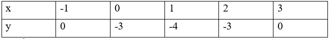 [Năm 2023] Đề thi Học kì 1 Toán lớp 10 có đáp án (6 đề)