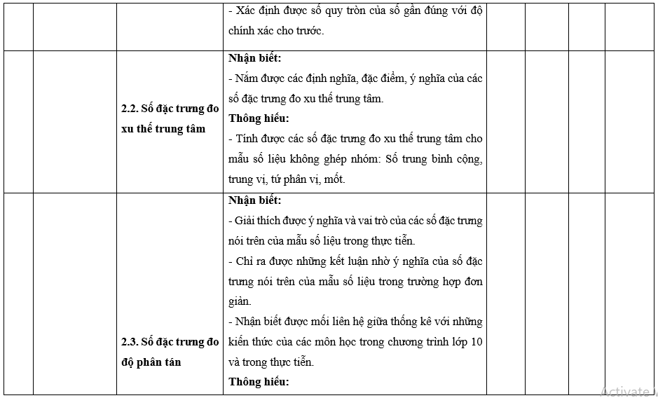 Đề thi Học kì 2 Toán 10 Cánh diều có đáp án (4 đề)