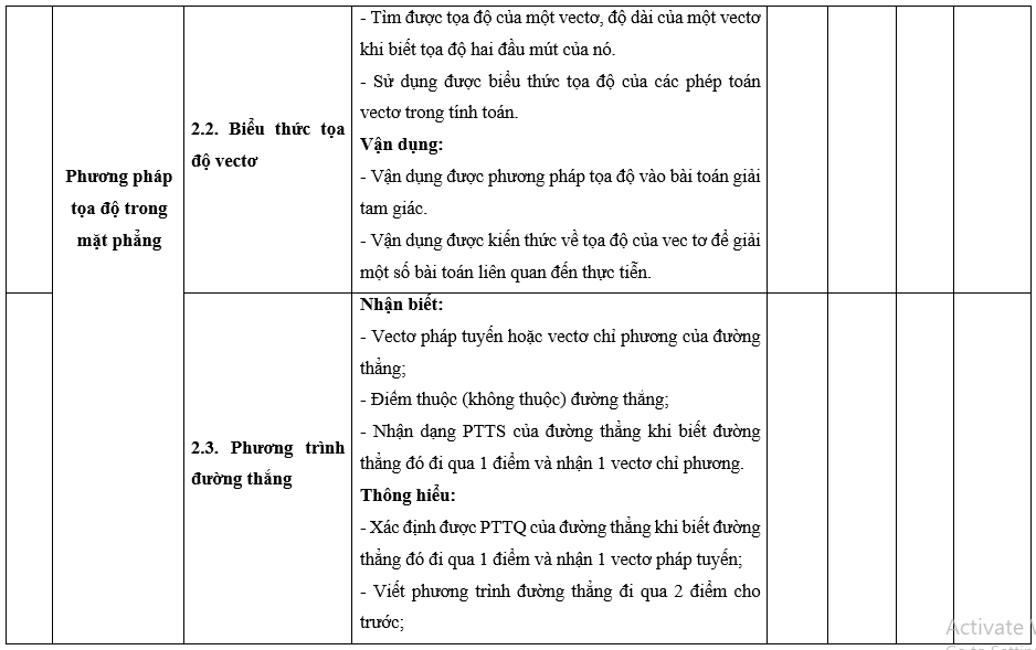 Đề thi Học kì 2 Toán 10 Cánh diều có đáp án (4 đề)