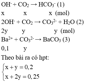 Đề thi Giữa kì 2 Hóa học 12 có đáp án (Trắc nghiệm - Tự luận - Đề 1)