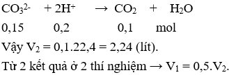Đề thi Giữa kì 2 Hóa học 12 có đáp án (Trắc nghiệm - Đề 1)