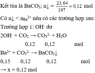 Đề thi Giữa kì 2 Hóa học 12 có đáp án (Trắc nghiệm - Đề 3)