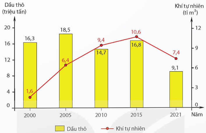 Đề thi Học kì 1 Địa Lí 12 Cánh diều có đáp án (6 đề + ma trận)