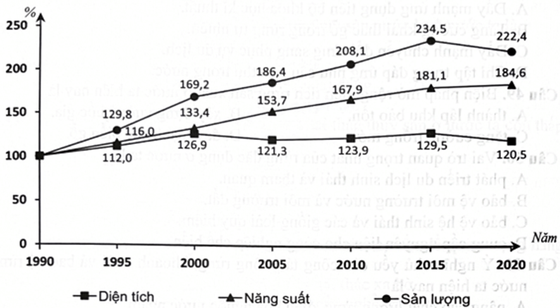 Đề thi Học kì 1 Địa Lí 12 Chân trời sáng tạo có đáp án (6 đề + ma trận)