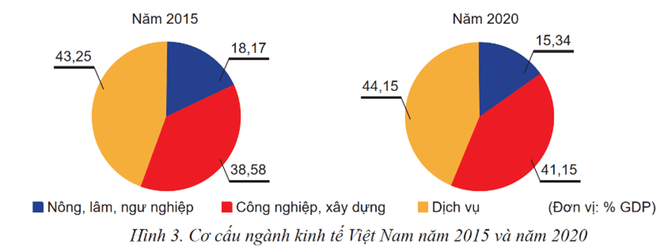 3 Đề thi Học kì 1 KTPL 12 Chân trời sáng tạo (có đáp án + ma trận)