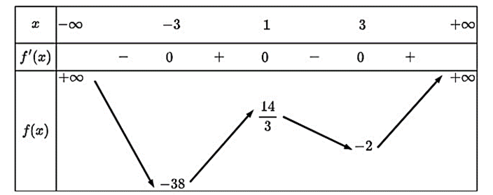 10 Đề thi Giữa kì 1 Toán 12 Chân trời sáng tạo (có đáp án + ma trận)