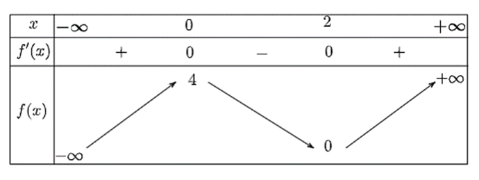 10 Đề thi Giữa kì 1 Toán 12 Kết nối tri thức (có đáp án + ma trận)