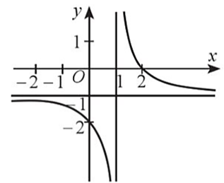 10 Đề thi Giữa kì 1 Toán 12 Kết nối tri thức (có đáp án + ma trận)