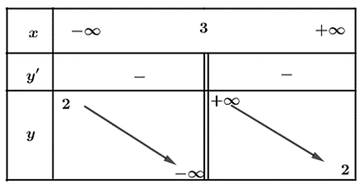 10 Đề thi Giữa kì 1 Toán 12 Kết nối tri thức (có đáp án + ma trận)