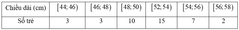 10 Đề thi Học kì 1 Toán 12 Chân trời sáng tạo (có đáp án + ma trận)