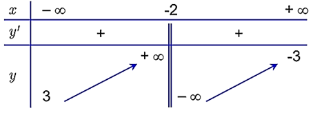 10 Đề thi Học kì 1 Toán 12 Kết nối tri thức (có đáp án + ma trận)