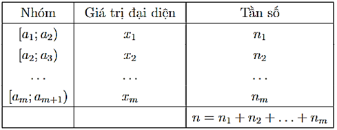 10 Đề thi Học kì 1 Toán 12 Kết nối tri thức (có đáp án + ma trận)