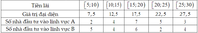 10 Đề thi Học kì 1 Toán 12 Kết nối tri thức (có đáp án + ma trận)