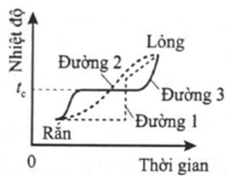 Đề thi Giữa kì 1 Vật Lí 12 Kết nối tri thức có đáp án (3 đề + ma trận)