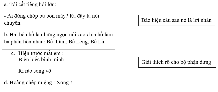 Bài tập cuối tuần Tiếng Việt lớp 4 Tuần 3 có đáp án | Đề kiểm tra cuối tuần Tiếng Việt 4 có đáp án
