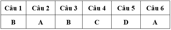 Bài tập cuối tuần Toán lớp 4 Tuần 11 có đáp án (Đề 2) | Đề kiểm tra cuối tuần Toán 4 có đáp án