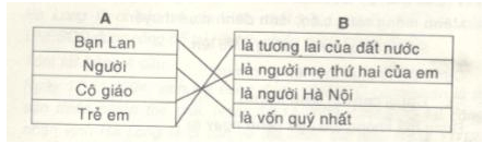 Phiếu bài tập cuối tuần Tiếng Việt lớp 4 Tuần 25 có đáp án (5 phiếu) | Đề kiểm tra cuối tuần Tiếng Việt 4 có đáp án