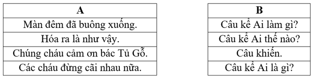 Phiếu bài tập cuối tuần Tiếng Việt lớp 4 Tuần 28 có đáp án (5 phiếu) | Đề kiểm tra cuối tuần Tiếng Việt 4 có đáp án
