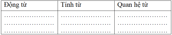 Bài tập cuối tuần Tiếng Việt lớp 5 Tuần 14 có đáp án | Đề kiểm tra cuối tuần Tiếng Việt 5 có đáp án