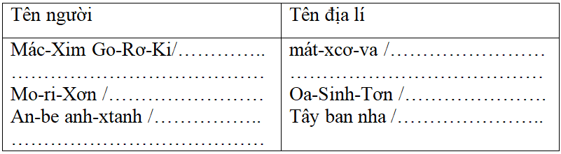 Bài tập cuối tuần Tiếng Việt lớp 5 Tuần 14 có đáp án | Đề kiểm tra cuối tuần Tiếng Việt 5 có đáp án