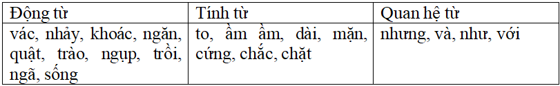 Bài tập cuối tuần Tiếng Việt lớp 5 Tuần 14 có đáp án | Đề kiểm tra cuối tuần Tiếng Việt 5 có đáp án