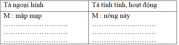 Bài tập cuối tuần Tiếng Việt lớp 5 Tuần 15 có đáp án | Đề kiểm tra cuối tuần Tiếng Việt 5 có đáp án