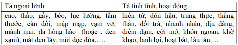 Bài tập cuối tuần Tiếng Việt lớp 5 Tuần 15 có đáp án | Đề kiểm tra cuối tuần Tiếng Việt 5 có đáp án