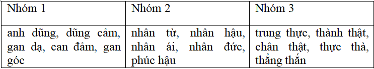 Bài tập cuối tuần Tiếng Việt lớp 5 Tuần 16 có đáp án | Đề kiểm tra cuối tuần Tiếng Việt 5 có đáp án