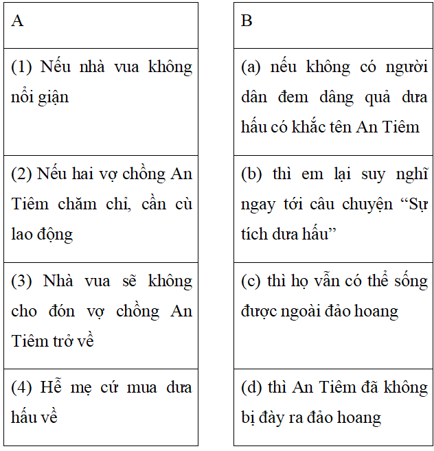 Bài tập cuối tuần Tiếng Việt lớp 5 Tuần 22 có đáp án | Đề kiểm tra cuối tuần Tiếng Việt 5 có đáp án