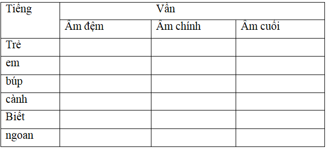 Bài tập cuối tuần Tiếng Việt lớp 5 Tuần 3 có đáp án | Đề kiểm tra cuối tuần Tiếng Việt 5 có đáp án