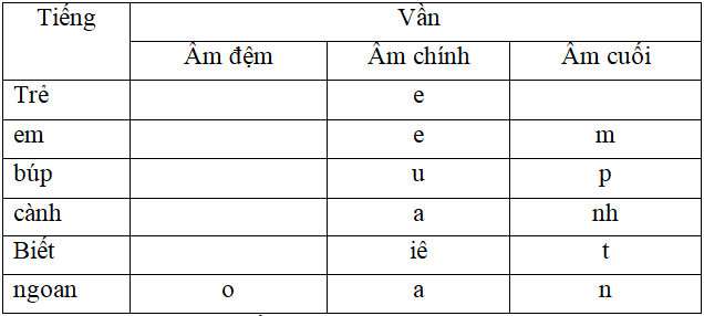 Bài tập cuối tuần Tiếng Việt lớp 5 Tuần 3 có đáp án | Đề kiểm tra cuối tuần Tiếng Việt 5 có đáp án