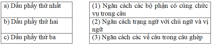 Bài tập cuối tuần Tiếng Việt lớp 5 Tuần 30 có đáp án | Đề kiểm tra cuối tuần Tiếng Việt 5 có đáp án