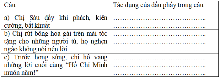Bài tập cuối tuần Tiếng Việt lớp 5 Tuần 31 có đáp án | Đề kiểm tra cuối tuần Tiếng Việt 5 có đáp án