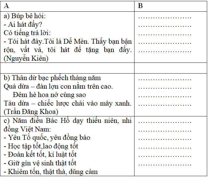 Bài tập cuối tuần Tiếng Việt lớp 5 Tuần 34 có đáp án | Đề kiểm tra cuối tuần Tiếng Việt 5 có đáp án