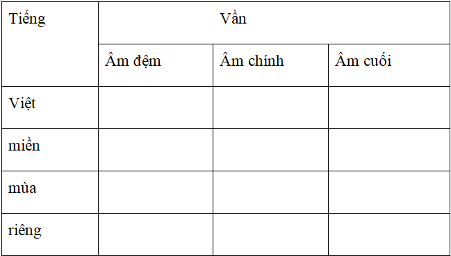 Bài tập cuối tuần Tiếng Việt lớp 5 Tuần 4 có đáp án | Đề kiểm tra cuối tuần Tiếng Việt 5 có đáp án