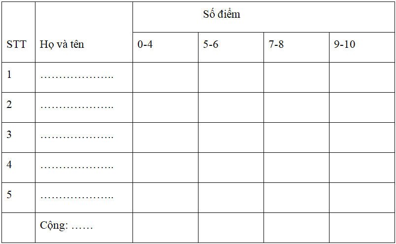 Bài tập cuối tuần Tiếng Việt lớp 5 Tuần 5 có đáp án | Đề kiểm tra cuối tuần Tiếng Việt 5 có đáp án