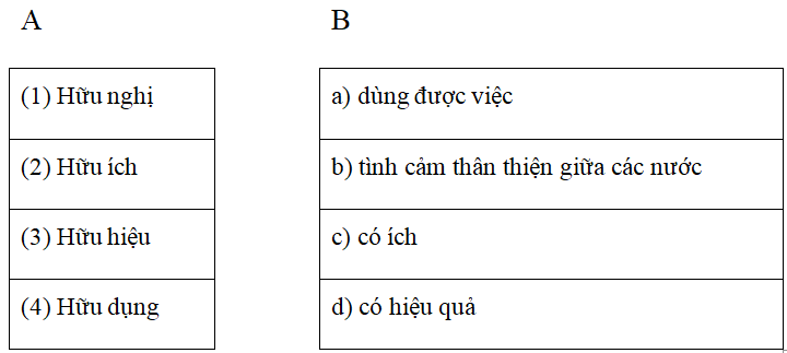 Bài tập cuối tuần Tiếng Việt lớp 5 Tuần 6 có đáp án| Đề kiểm tra cuối tuần Tiếng Việt 5 có đáp án