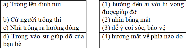 Bài tập cuối tuần Tiếng Việt lớp 5 Tuần 7 có đáp án | Đề kiểm tra cuối tuần Tiếng Việt 5 có đáp án