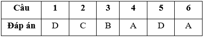 Bài tập cuối tuần Toán lớp 5 Tuần 7 có đáp án (Đề 3) | Đề kiểm tra cuối tuần Toán 5 có đáp án