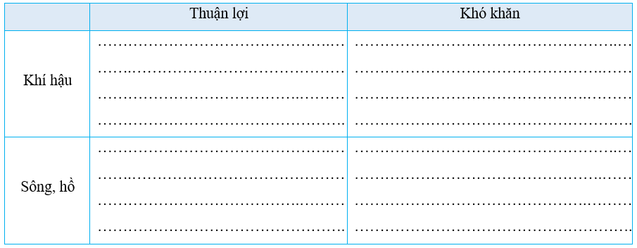 Đề thi Giữa kì 1 Lịch Sử và Địa Lí lớp 5 Chân trời sáng tạo (3 đề + ma trận)