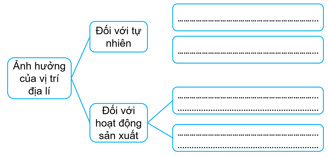 Đề thi Giữa kì 1 Lịch Sử và Địa Lí lớp 5 Kết nối tri thức (3 đề + ma trận)