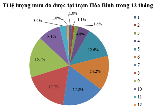 Đề kiểm tra 15 phút Toán 7 Chương 5 Cánh diều (2 đề)